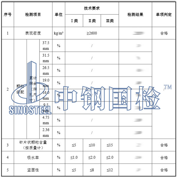 砂石料檢測(cè)項(xiàng)目結(jié)果