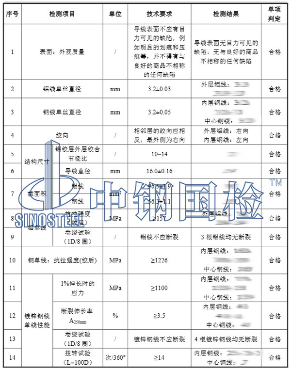 鋼芯鋁絞線檢測項(xiàng)目結(jié)果