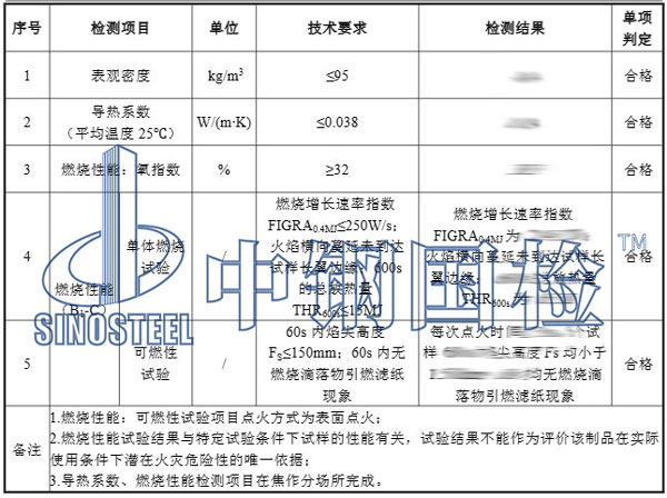 保溫棉檢測項目結果