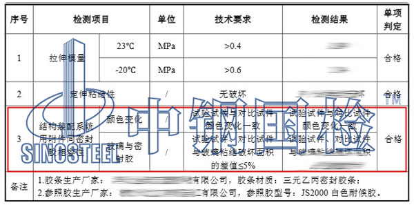 硅酮密封膠相容性檢測(cè)項(xiàng)目結(jié)果