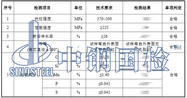 c型鋼檢測(cè)項(xiàng)目結(jié)果