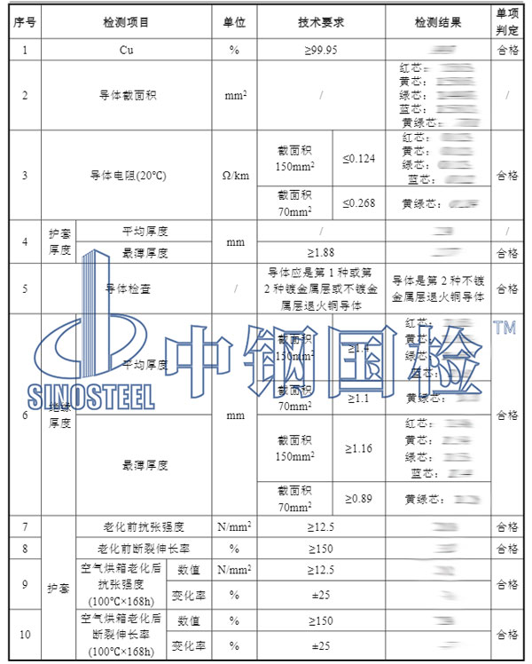 電線電纜檢測項目結(jié)果