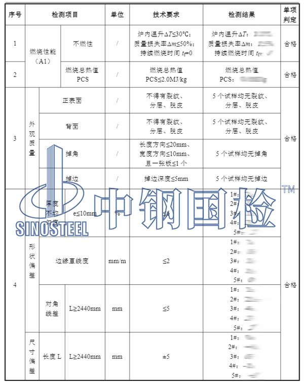 硅酸鈣板檢測項目結(jié)果