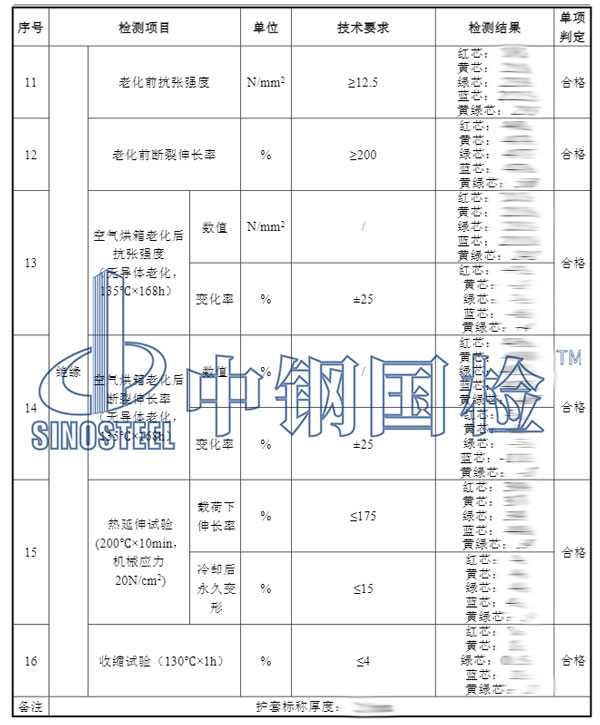 電線電纜檢測項目結(jié)果