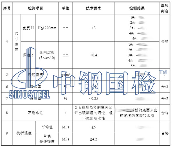 硅酸鈣板檢測項目結(jié)果