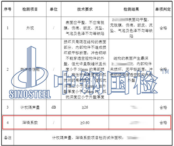 吸聲材料降噪系數(shù)檢測(cè)項(xiàng)目結(jié)果