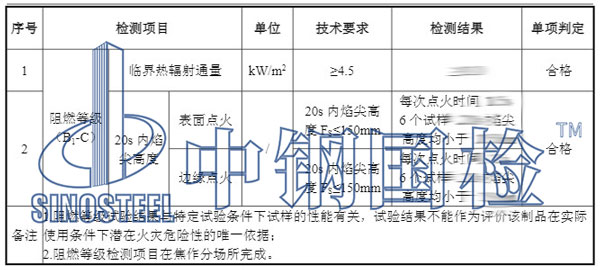 土工布檢測項(xiàng)目結(jié)果