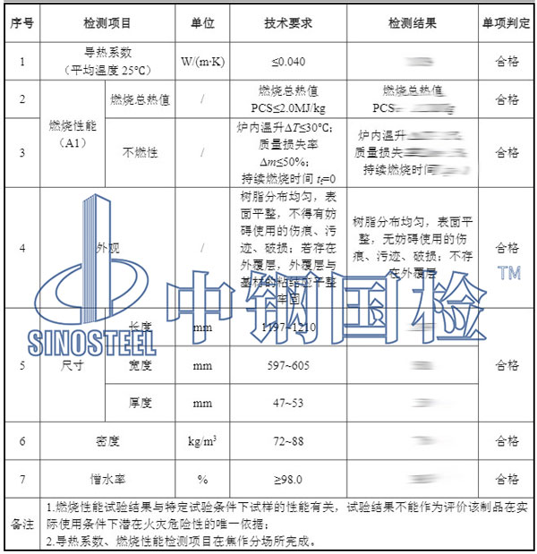 巖棉板燃燒性能檢測項(xiàng)目結(jié)果