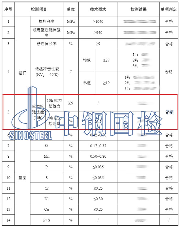 風(fēng)機(jī)應(yīng)力松弛檢測項(xiàng)目結(jié)果