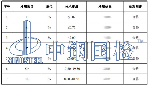 不銹鋼成分檢測(cè)項(xiàng)目結(jié)果