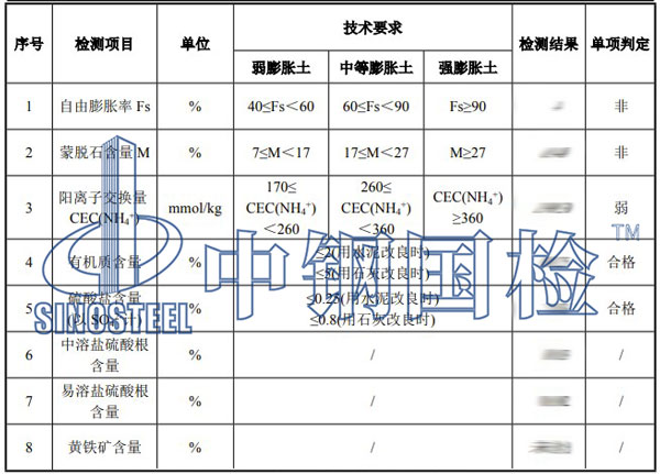 材料檢測項目結(jié)果