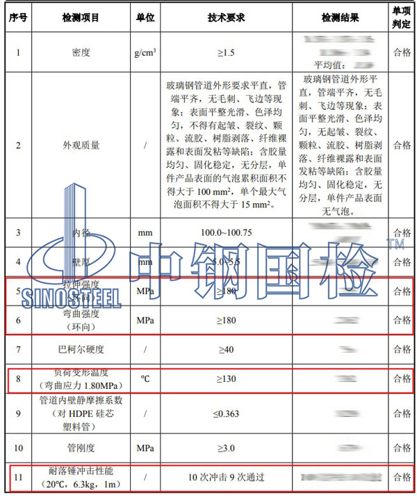 玻璃鋼力學性能檢測項目結果