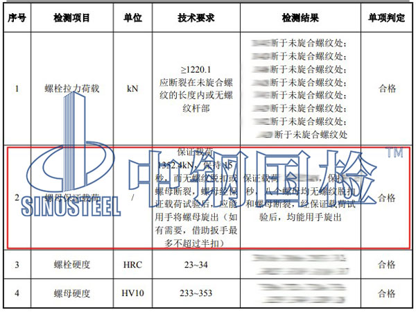 螺母保證載荷試驗項目結(jié)果