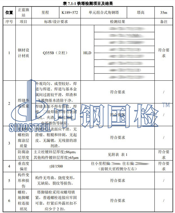 鐵塔檢測部分結(jié)果