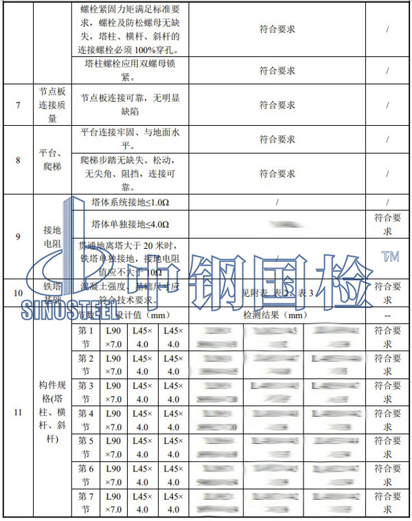 鐵塔檢測部分結(jié)果