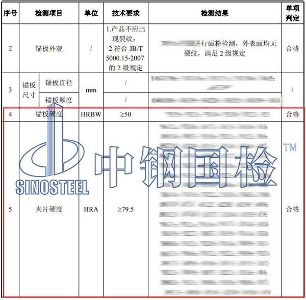 錨具硬度檢測(cè)項(xiàng)目結(jié)果