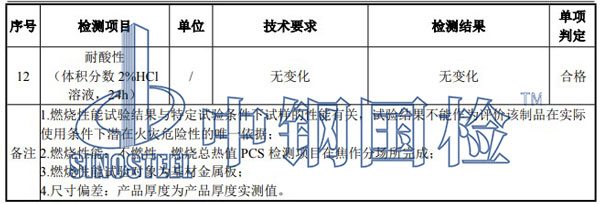 蜂窩板檢測(cè)項(xiàng)目結(jié)果