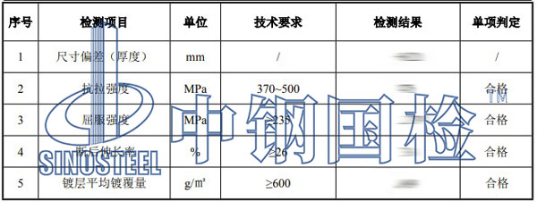 法蘭檢測項目結(jié)果