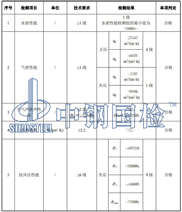 門扇隔聲檢測項(xiàng)目結(jié)果