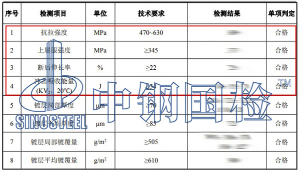 螺栓機械性能檢測項目結(jié)果