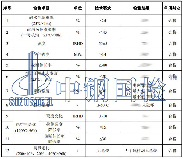 密封膠條檢測(cè)項(xiàng)目結(jié)果