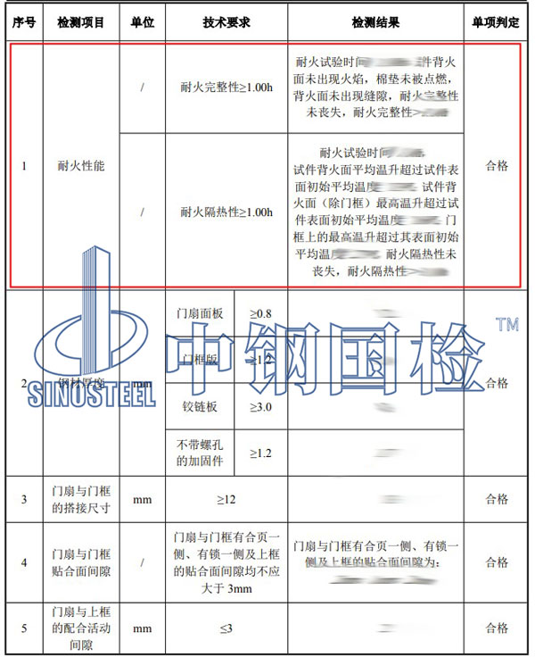 防火門燒檢項(xiàng)目結(jié)果