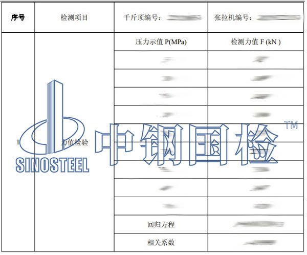 千斤頂檢測項目結(jié)果