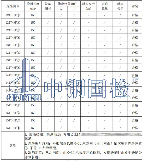 鋼結(jié)構(gòu)大棚檢測項目結(jié)果