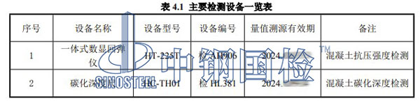 檢測設備表