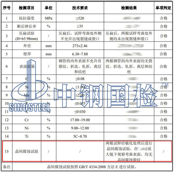 不銹鋼晶間腐蝕檢測項目結(jié)果