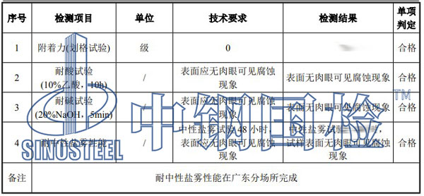 風(fēng)管板材檢測項(xiàng)目結(jié)果