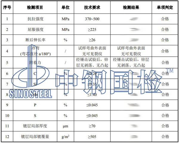 欄桿檢測(cè)項(xiàng)目結(jié)果