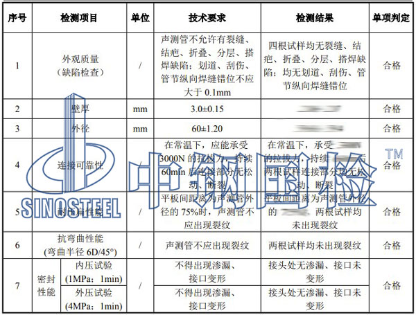 可靠性檢測項目結(jié)果