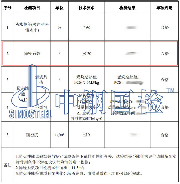 陶瓷多孔材料吸聲性能檢測項目結(jié)果