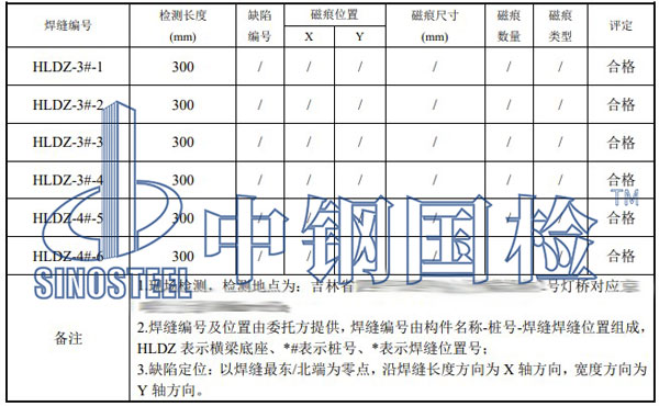 鐵路照明燈橋檢測項目結(jié)果