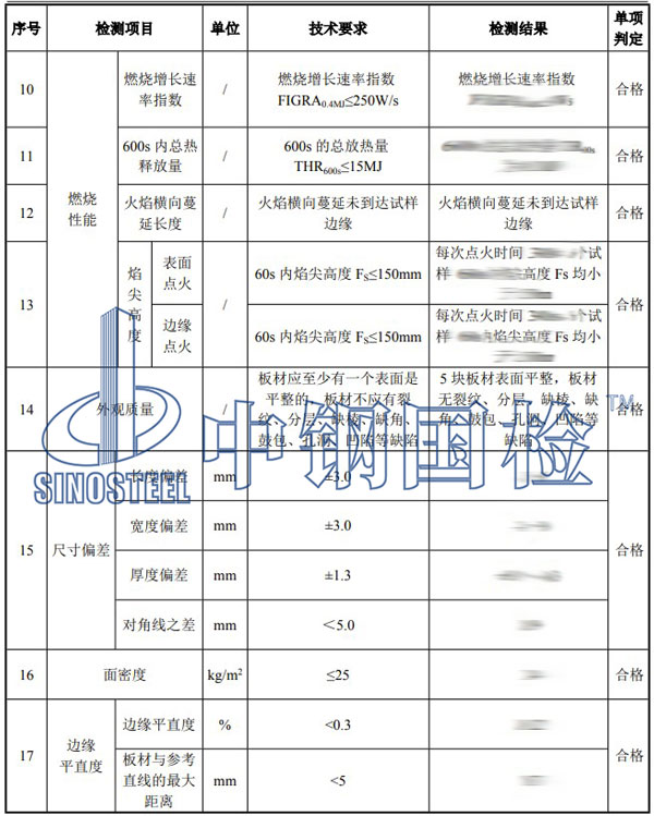 建筑防火產(chǎn)品檢測(cè)項(xiàng)目結(jié)果