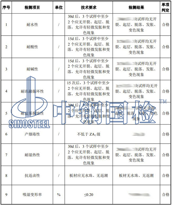 建筑防火產(chǎn)品檢測(cè)項(xiàng)目結(jié)果