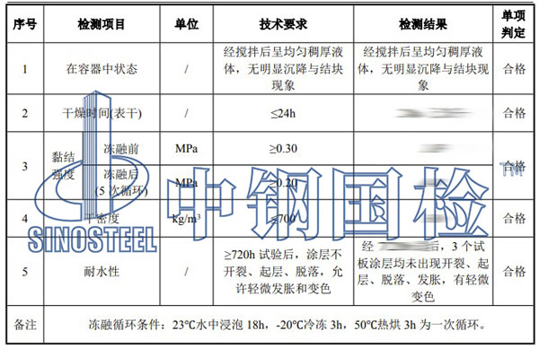 隧道工程檢測項目結(jié)果