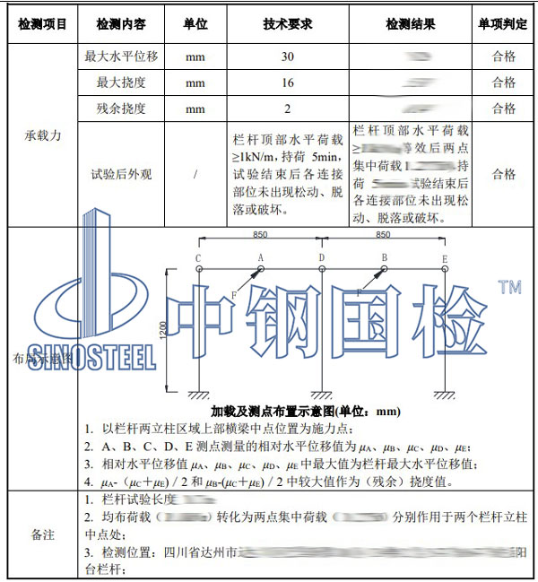 欄桿推力試驗結果