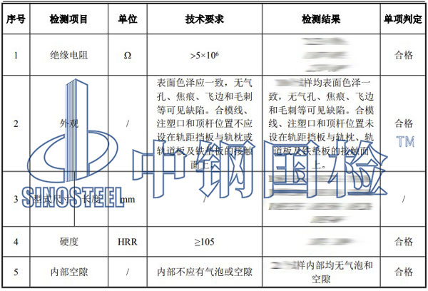 鐵路軌距擋板檢測(cè)項(xiàng)目結(jié)果