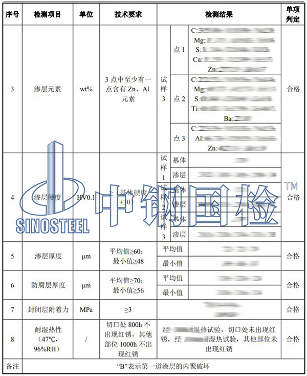 預埋螺栓檢測項目結(jié)果