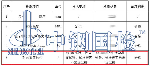 五金鹽霧試驗(yàn)項(xiàng)目結(jié)果