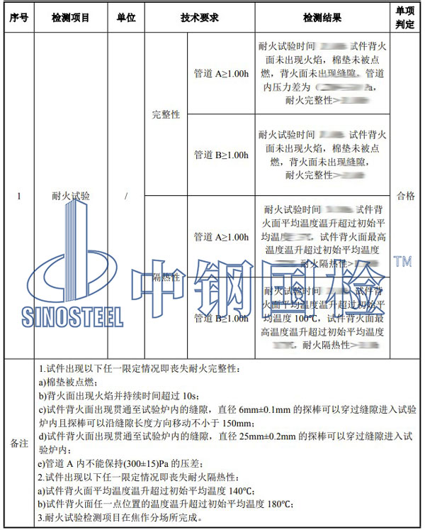 裝配式風(fēng)管耐火性能檢測(cè)項(xiàng)目結(jié)果