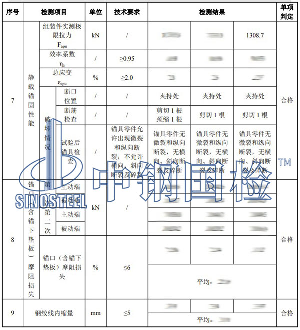 預(yù)應(yīng)力錨具檢測項目結(jié)果