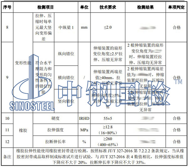 橋梁伸縮裝置檢測項目結果