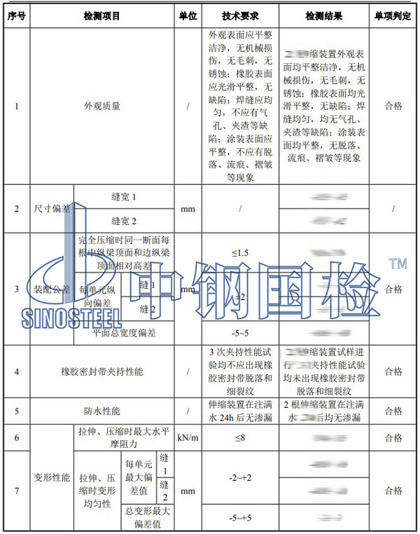 橋梁伸縮裝置檢測項目結果