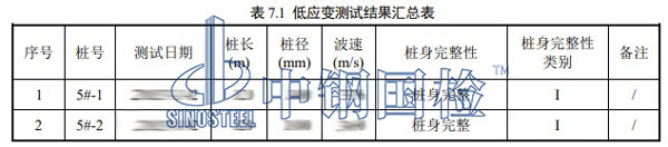 樁基低應(yīng)變完整性檢測項目結(jié)果