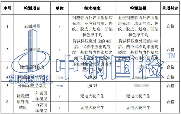 鋼塑復(fù)合管檢測項(xiàng)目結(jié)果