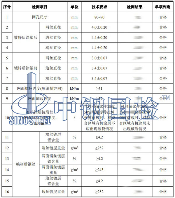 格賓網(wǎng)檢測項(xiàng)目結(jié)果