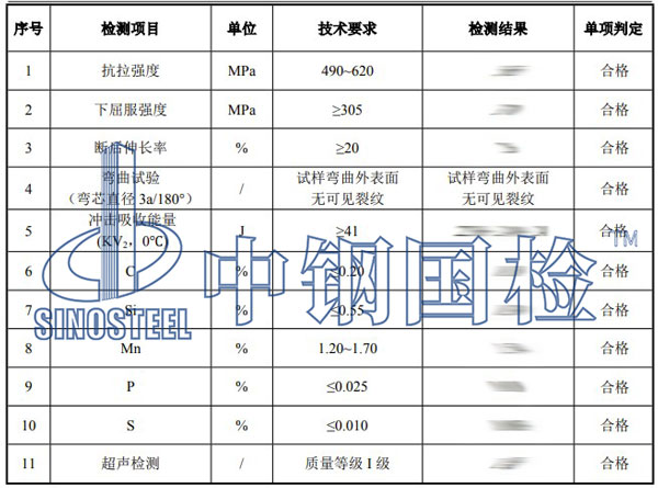 零部件檢測項目結果